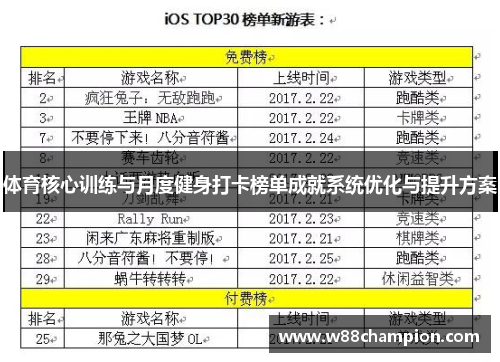 体育核心训练与月度健身打卡榜单成就系统优化与提升方案