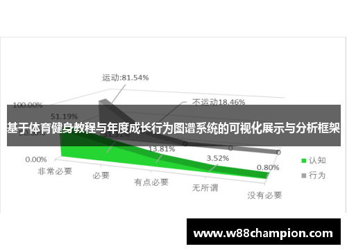 基于体育健身教程与年度成长行为图谱系统的可视化展示与分析框架