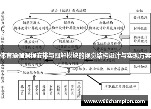 体育瑜伽课程安排与图解模块的视觉结构设计与实现方案