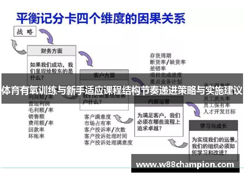 体育有氧训练与新手适应课程结构节奏递进策略与实施建议